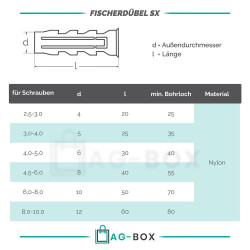 5 Stück Fischerdübel SX 6 mm