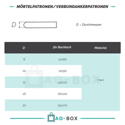 1 Stück Mörtelpatrone/Verbundankerpatrone V-P 8