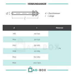 Verbundankerstange/Ankerstangen Edelstahl A4