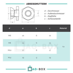 5 Stück Abreissmutter A2 M10 SW 17