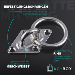 Augplatte mit Ring Edelstahl A2