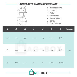 Augplatte Rund mit Gewinde Edelstahl A2