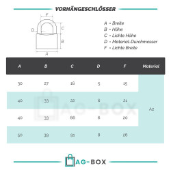 Vorhängeschlösser Edelstahl A4