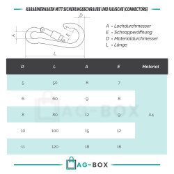 Karabinerhaken mit Mutter Edelstahl A4