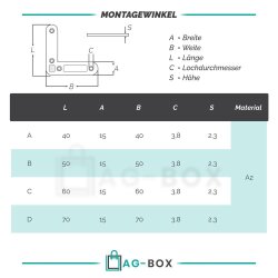 Montagewinkel Edelstahl A2