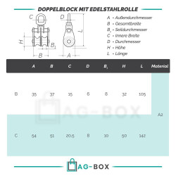 Doppelblock mit Edelstahlrolle Edelstahl A2