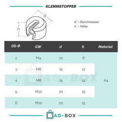 Klemmstopper Edelstahl A4