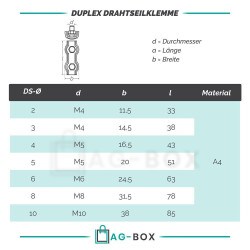 Duplex Drahtseilklemme Edelstahl A4