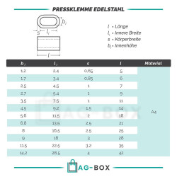 Pressklemmen Edelstahl A4