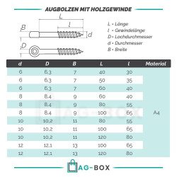 Augbolzen mit Holzgewinde Edelstahl A4