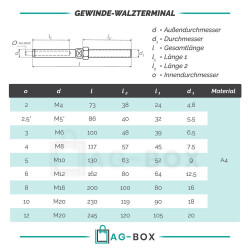 Gewinde-Walzterminal Außengewinde rechts, Edelstahl A4