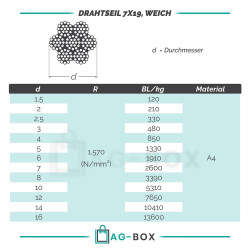 Drahtseil 7x19 weich, Edelstahl A4