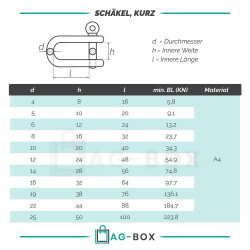 Schäkel kurz ähnl. DIN 82101 Edelstahl A4