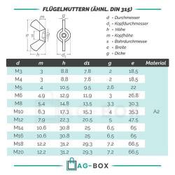 Flügelmutternamerik. Form ähnl. DIN 315 Edelstahl A2