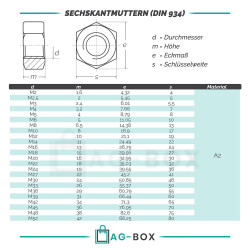 Sechskantmuttern DIN 934 Edelstahl A2