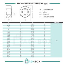 10 Stück Sechskantmuttern M10 DIN 934 Edelstahl A2