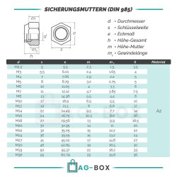 50 Stück Sechskantmuttern M4 niedr. Form, selbstsichernd, Polyamidklemmteil DIN 985 Edelstahl A2