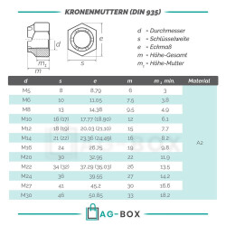 Kronenmuttern DIN 935 Edelstahl A2