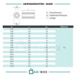 Gewindemuffen rund, Edelstahl A2