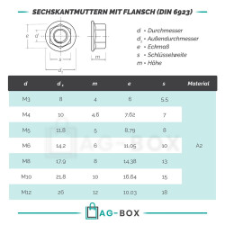 50 Stück Sechskantmuttern M8 mit Flansch DIN 6923 Edelstahl A2