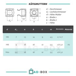 Käfigmuttern für Blechstärke Edelstahl A2