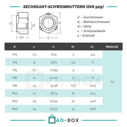 20 Stück Sechskant-Schweißmuttern DIN 929 A2 M 5