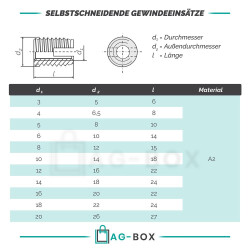 2 Stück Selbstschneidende Gewindeeinsätze M10 Edelstahl A2