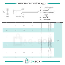 50 Stück Blindniet 4,0x16mm mit Flachkopf DIN 7337 Edelstahl A2