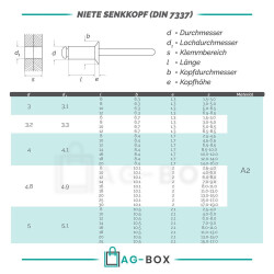 Blindniet mit Senkkopf DIN 7337 Edelstahl A2
