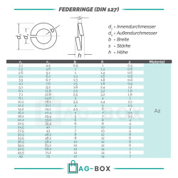 5 Stück Federringe M4 DIN 127 Edelstahl A2