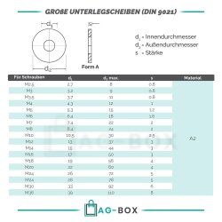 25 Stück Große Unterlegscheiben 13 (M12) DIN 9021 Edelstahl A2