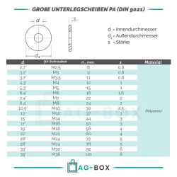 Große Unterlegscheiben DIN 9021 Polyamid PA