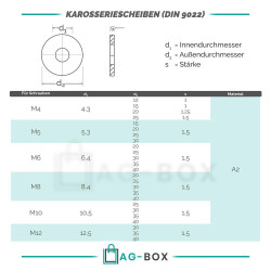 Karosseriescheiben Edelstahl A2