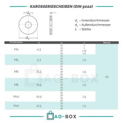 5 Stück Karosseriescheiben 25x8,4x1,5 Edelstahl A2