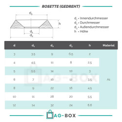 10 Stück Rosette (gedreht) für M 5 Edelstahl A2 (NF E 27-619)