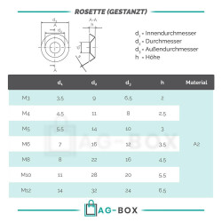 Rosette (gestanzt) Edelstahl A2 (NF E 27-619)