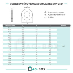 Scheiben für Zylinderschrauben DIN 433 Edelstahl A2