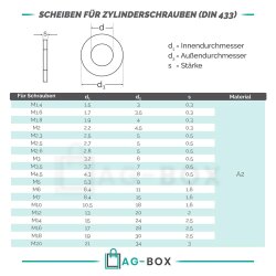 50 Stück Scheiben für Zylinderschrauben DIN 433 A2 3,2