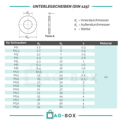 50 Stück Unterlegscheiben 8,4 (M 8) DIN 125 Edelstahl A2