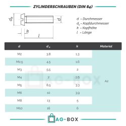 Zylinderschrauben mit Schlitz DIN 84 Edelstahl A2
