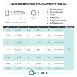 5 Stück Sechskant Holzschrauben M8x50 DIN 571 Edelstahl A2