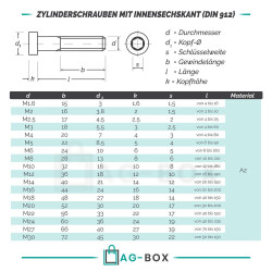 5 Stück Zylinderschrauben M4x50 mit Innensechskant DIN 912 Edelstahl A2