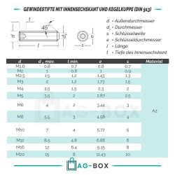 Gewindestifte mit Innensechskant u. Kegelkuppe DIN 913 Edelstahl A2