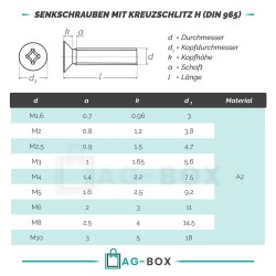 Senkkopfschrauben mit Kreuzschlitz "H" DIN 965 Edelstahl A2