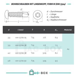 Bohrschrauben mit Linsenkopf Form, Innensechsrund DIN 7504 Edelstahl A2