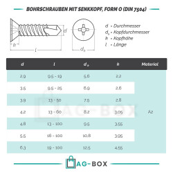 Bohrschrauben mit Senkkopf H Form, Phillips DIN 7504...