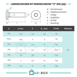 10 Stück Linsenschrauben M5x20 mit Innensechsrund "TX" - T25 DIN 7985 Edelstahl A2