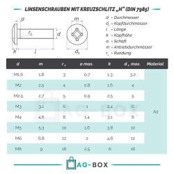 Linsenschrauben mit Kreuzschlitz "H" DIN 7985 Edelstahl A2