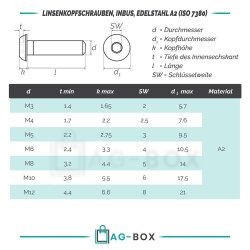 25 Stück Linsenkopfschrauben M3x20/20 mit Innensechskant ISO 7380 Edelstahl A2