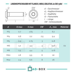 10 Stück Linsenkopfschrauben M6x55/55 mit Flansch ISO 7380, Innensechskant, Vollgewinde, Edelstahl A2